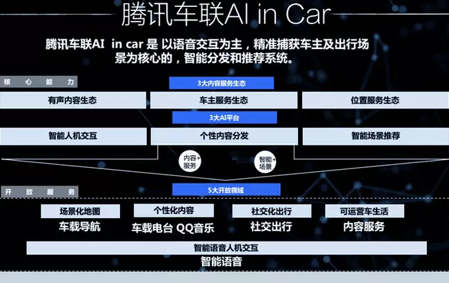 风行T5腾讯车联网系统Futurelink介绍