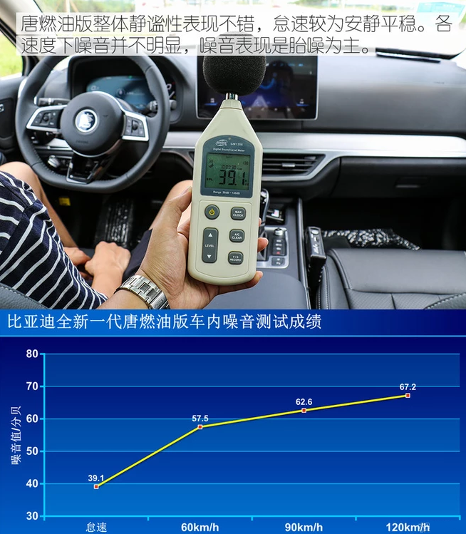 唐燃油版噪音测试 唐燃油隔音怎么样？