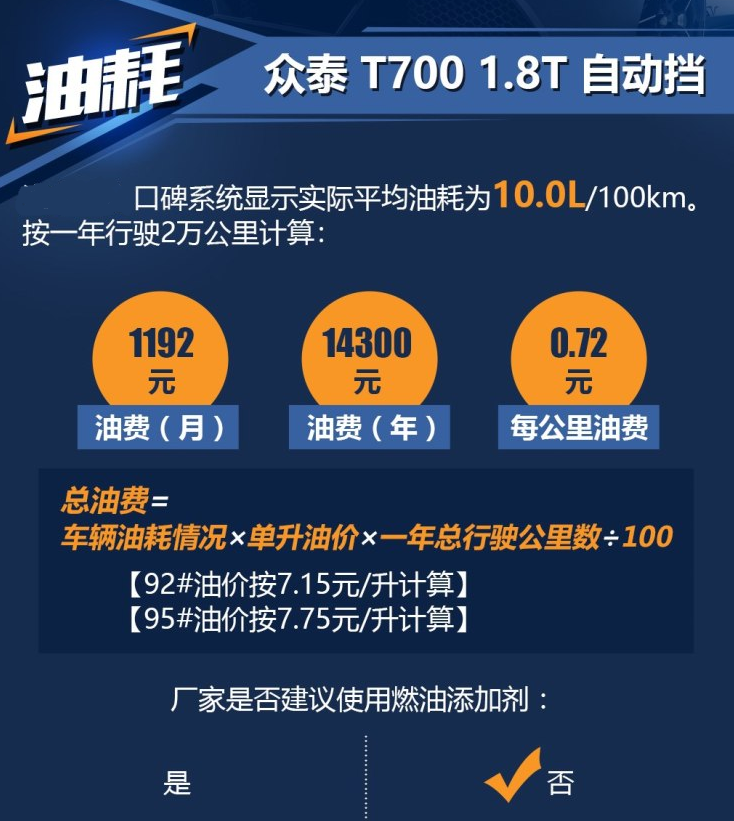众泰T700自动挡1.8T油耗多少钱一公里