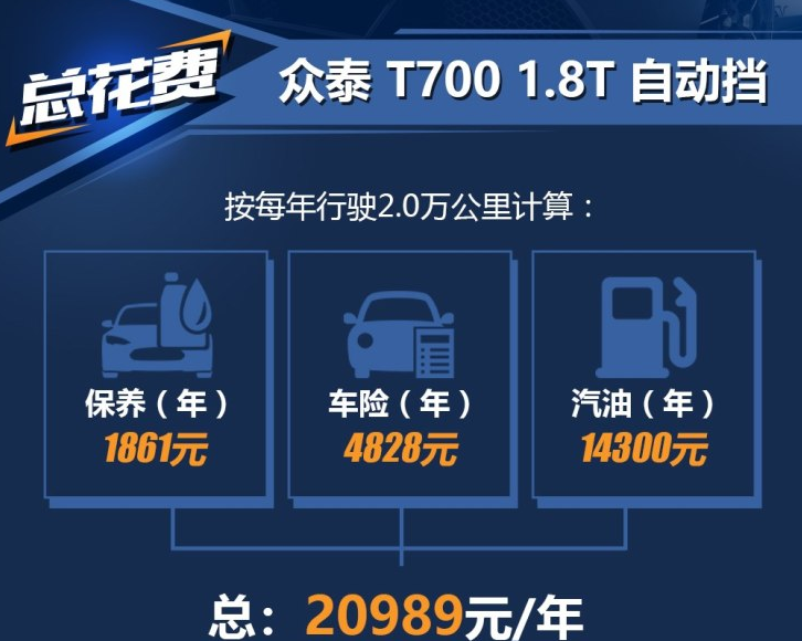 众泰T700自动挡1.8T养车费用多少一年？