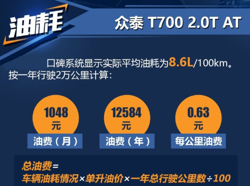 众泰T700自动2.0T真实油耗多少？