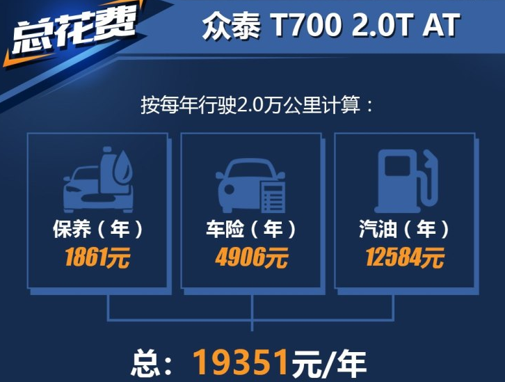 众泰T700自动2.0T养车成本一年多少？