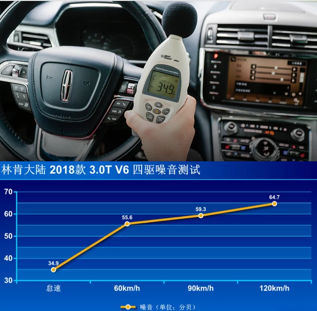 2018林肯大陆噪音测试 隔音怎么样？