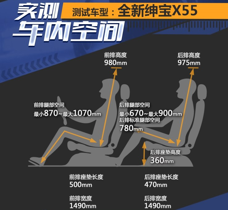 2018全新绅宝X55评测 2018绅宝X55空间大吗？