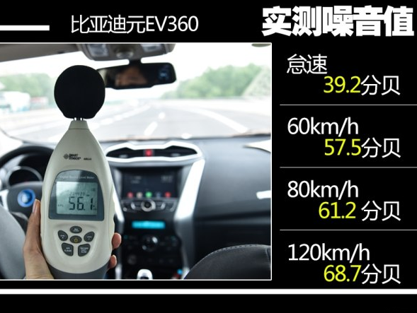 元EV360噪音测试 元EV360隔音怎么样？