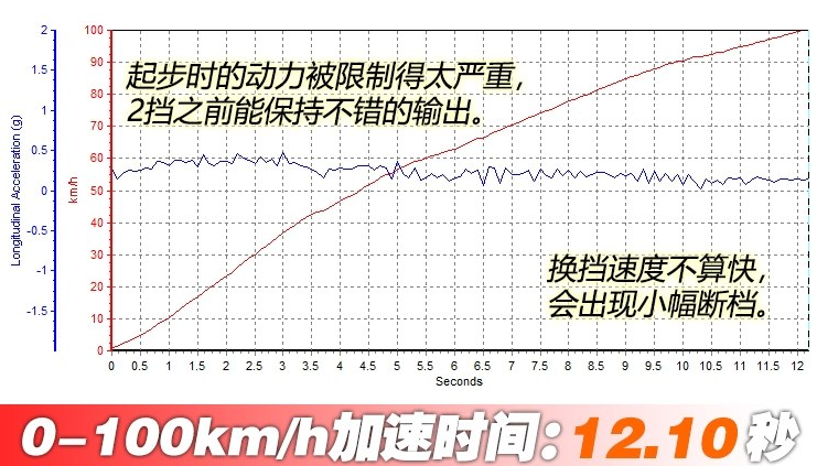 2018英朗1.0T百公里加速时间 英朗1.0T动力性能测试
