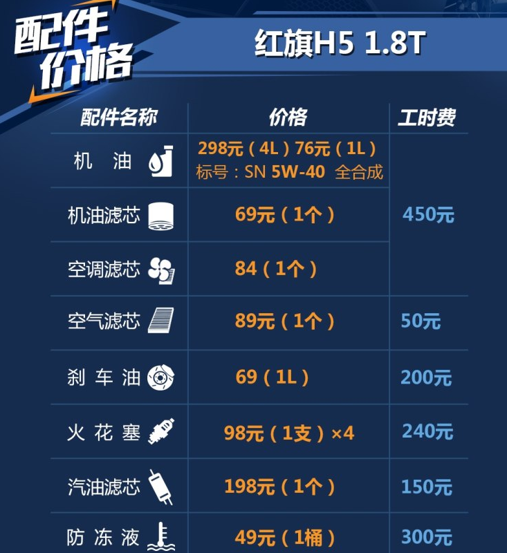 红旗H5用什么机油比较好？红旗H5保养配件价格