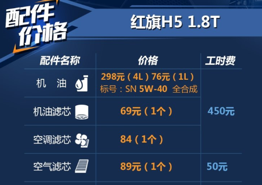 红旗H5用什么机油比较好？红旗H5保养配件价格