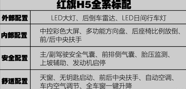 红旗H5全系标配配置 红旗H5低配有什么配置？