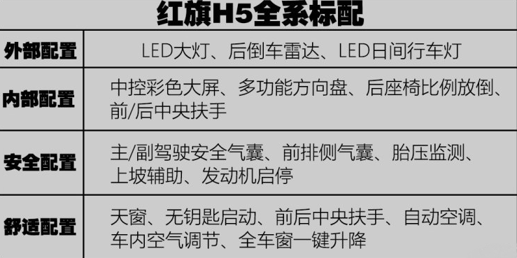 红旗H5型动版怎么样?好不好?