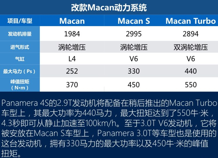 2018款保时捷Macam动力系统解析