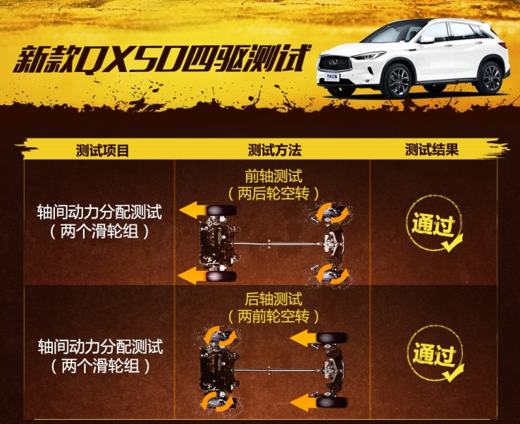 2018新款QX50四驱性能测试滑轮组