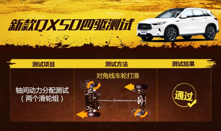 2018新款QX50四驱交叉轴测试