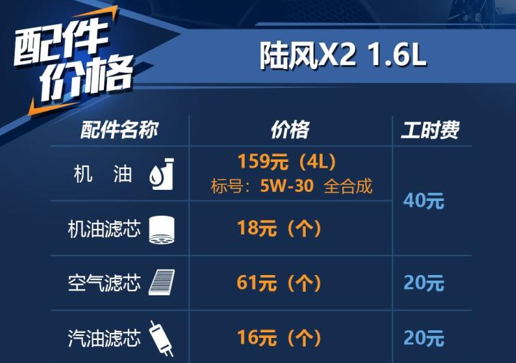 陆风X2用什么机油好？陆风X2保养配件价格