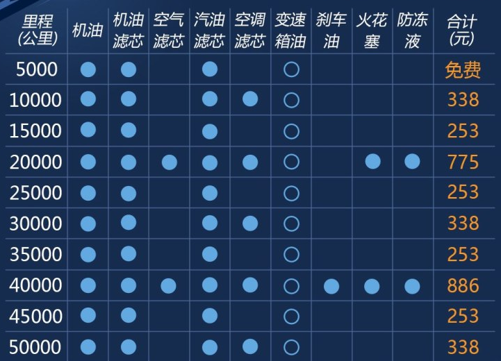 陆风X2保养费用多少钱？陆风X2保养周期价格表