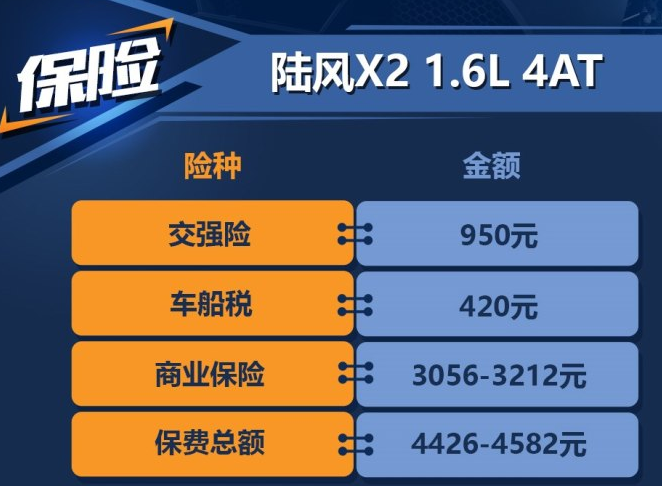 陆风X2保险费用一年要多少钱？