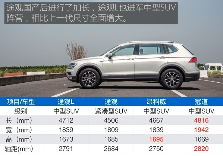 2018款途观L1.4T售价多少？新途观L1.4T价格多少钱