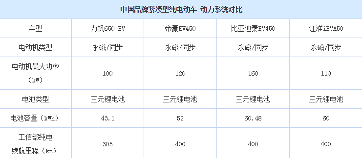 力帆650EV电池好不好？力帆650EV电池技术解析