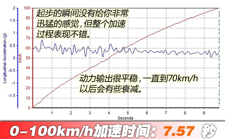 秦EV450百公里加速时间 秦EV450动力性能测试