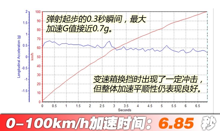 华晨宝马X3百里加速测试 华晨宝马X3动力性能测试