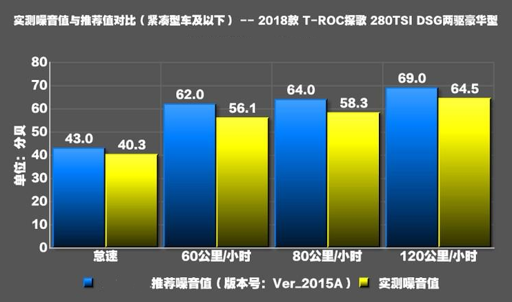 探歌1.4T两驱噪音测试 探歌1.4T隔音怎样？