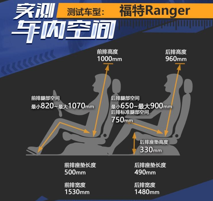 福特Ranger空间评测 福特Ranger后排空间如何？