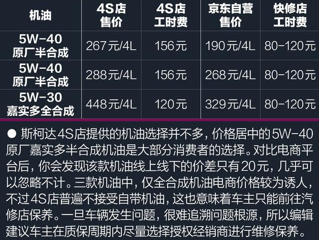 柯珞克用什么机油好？柯珞克原厂机油标号？