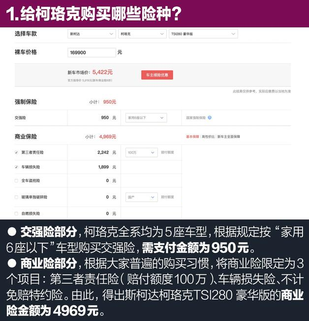 柯珞克买哪些保险好?柯珞克保险费用计算