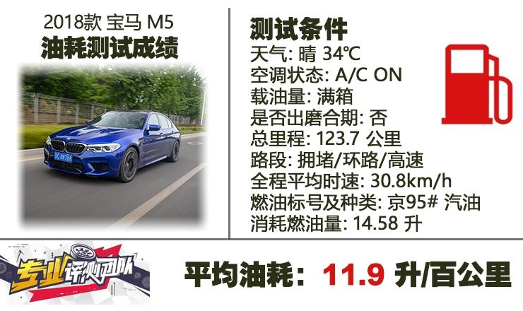 2018款宝马M5真实油耗测试 宝马M5油耗大吗？