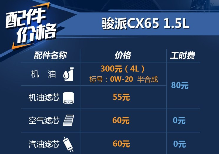 骏派CX65用什么机油好？<font color=red>骏派CX65保养</font>配件价格