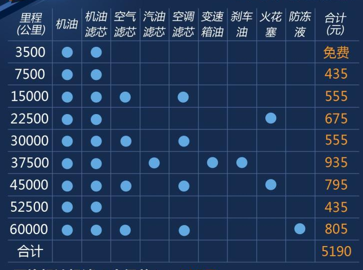 骏派CX65保养费用多少？骏派CX65保养周期价格表