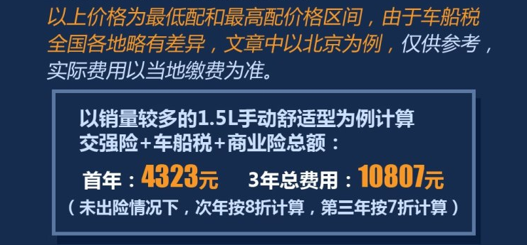 骏派CX65保险计算 骏派CX65保险价格一年多少？