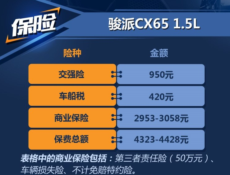 骏派CX65保险计算 骏派CX65保险价格一年多少？