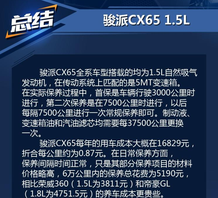 骏派CX65养车费用多少？骏派CX65养车成本一年计算