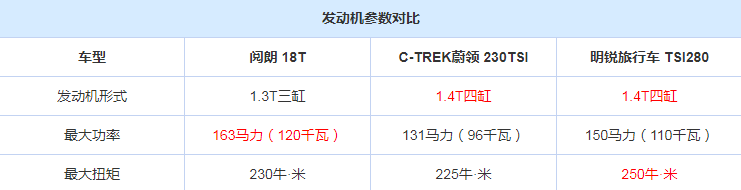 别克阅朗1.3T三缸发动机好不好？