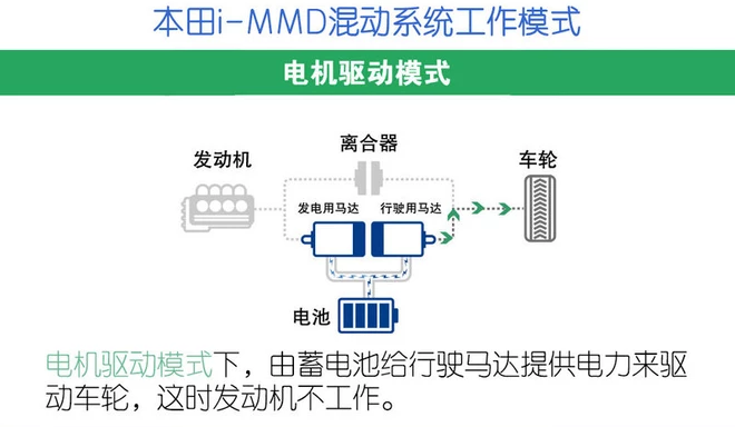 十代雅阁混动的行驶模式有什么不同?