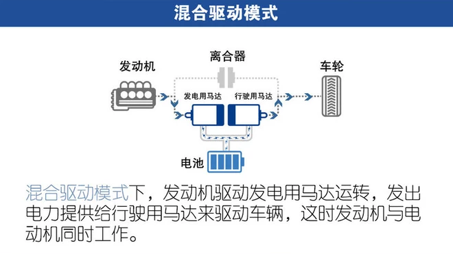 十代雅阁混动的行驶模式有什么不同?