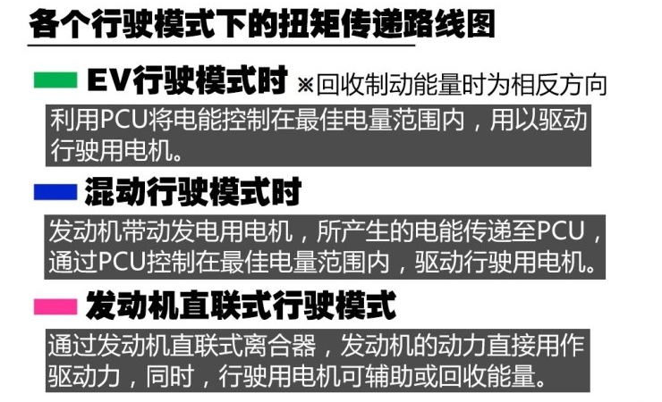 十代雅阁混动用那种行驶模式比较好？