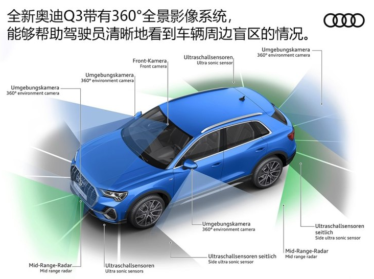 2019款奥迪Q3的360°全景影像功能介绍