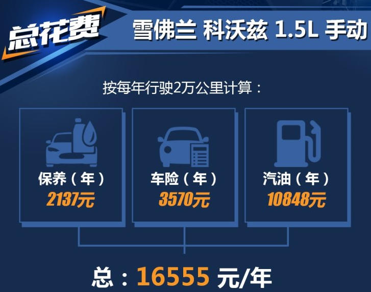 2019款科沃兹养车费用计算 科沃兹1.5L养车成本贵吗？