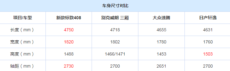 2019款标致408车身尺寸 2019标致408长宽高