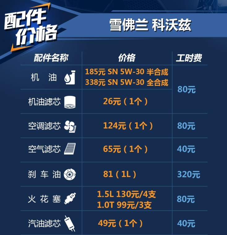 2019款科沃兹用什么机油好?科沃兹1.0T加什么机油？