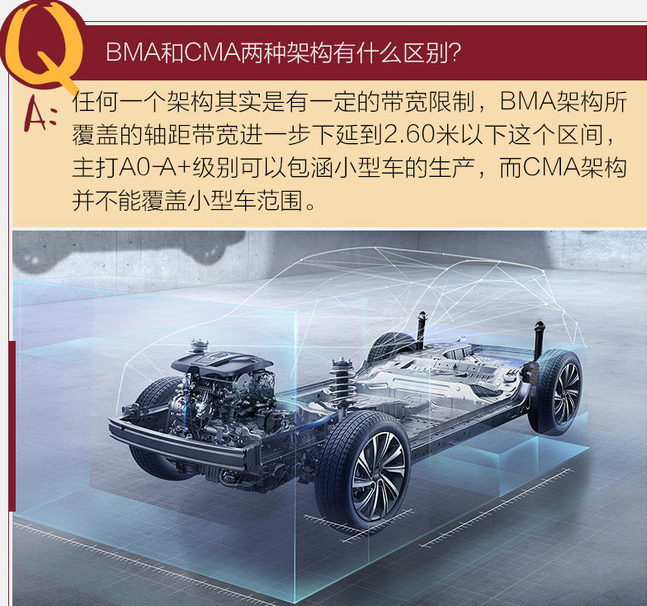 吉利BMA和CMA两种架构有什么区别？