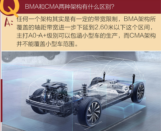 吉利BMA和CMA两种架构有什么区别？