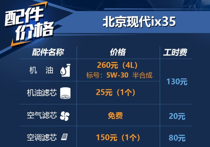 2018款现代ix35用什么机油好？2018款ix35保养配件价格