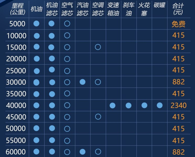 2018款现代ix35保养费用 2018款ix35保养周期表