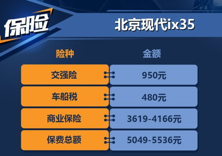 2018款现代ix35保险价格一年多少钱？