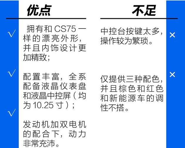 CS75PHEV好不好？CS75PHEV这车怎么样？