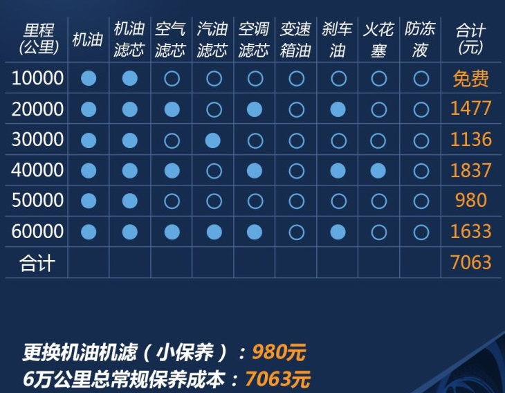 领克02保养费用 领克02的1.5T保养周期价格表