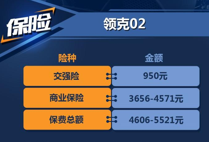 领克02保险费用一年多少？领克02保险价格计算